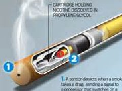 What Is An Electronic Cigarette?